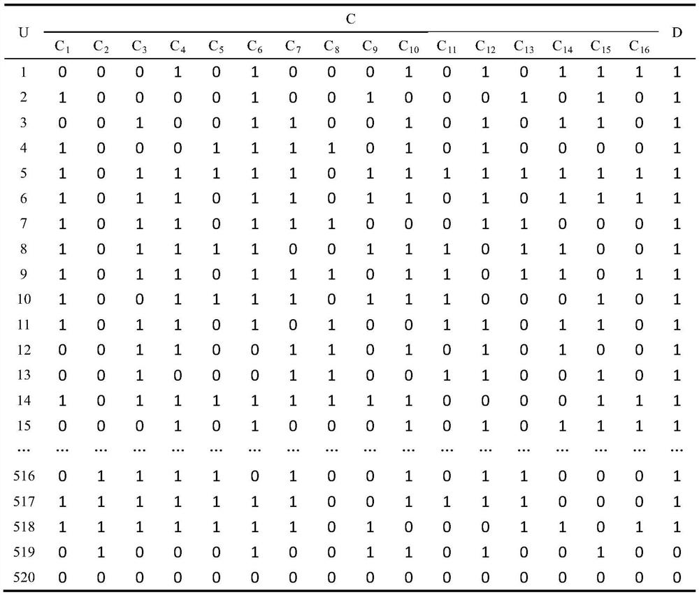 Attribute reduction method using bat algorithm and rough set