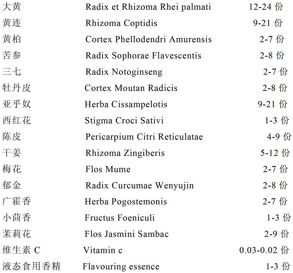 Chinese patent medicine suitable for global tobacco control and its preparation method and use