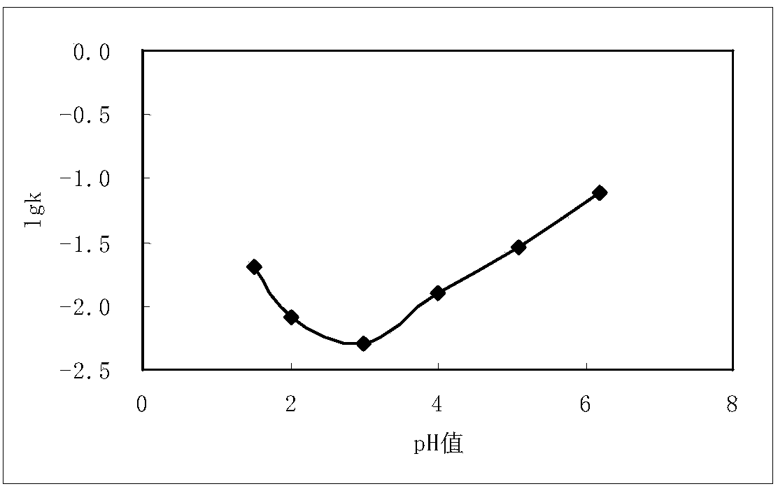 Chlorogenic acid powder-injection and preparation method thereof