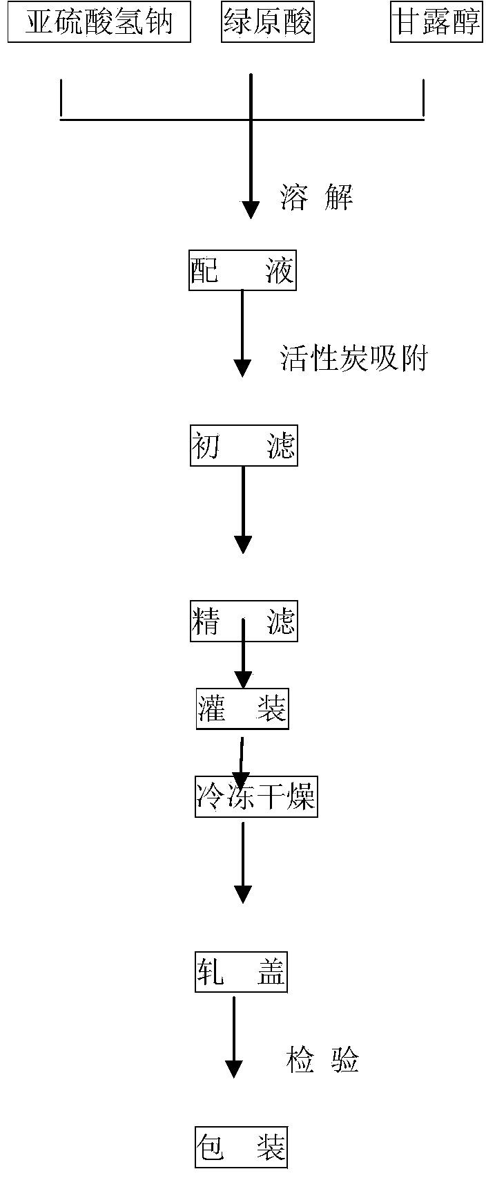 Chlorogenic acid powder-injection and preparation method thereof