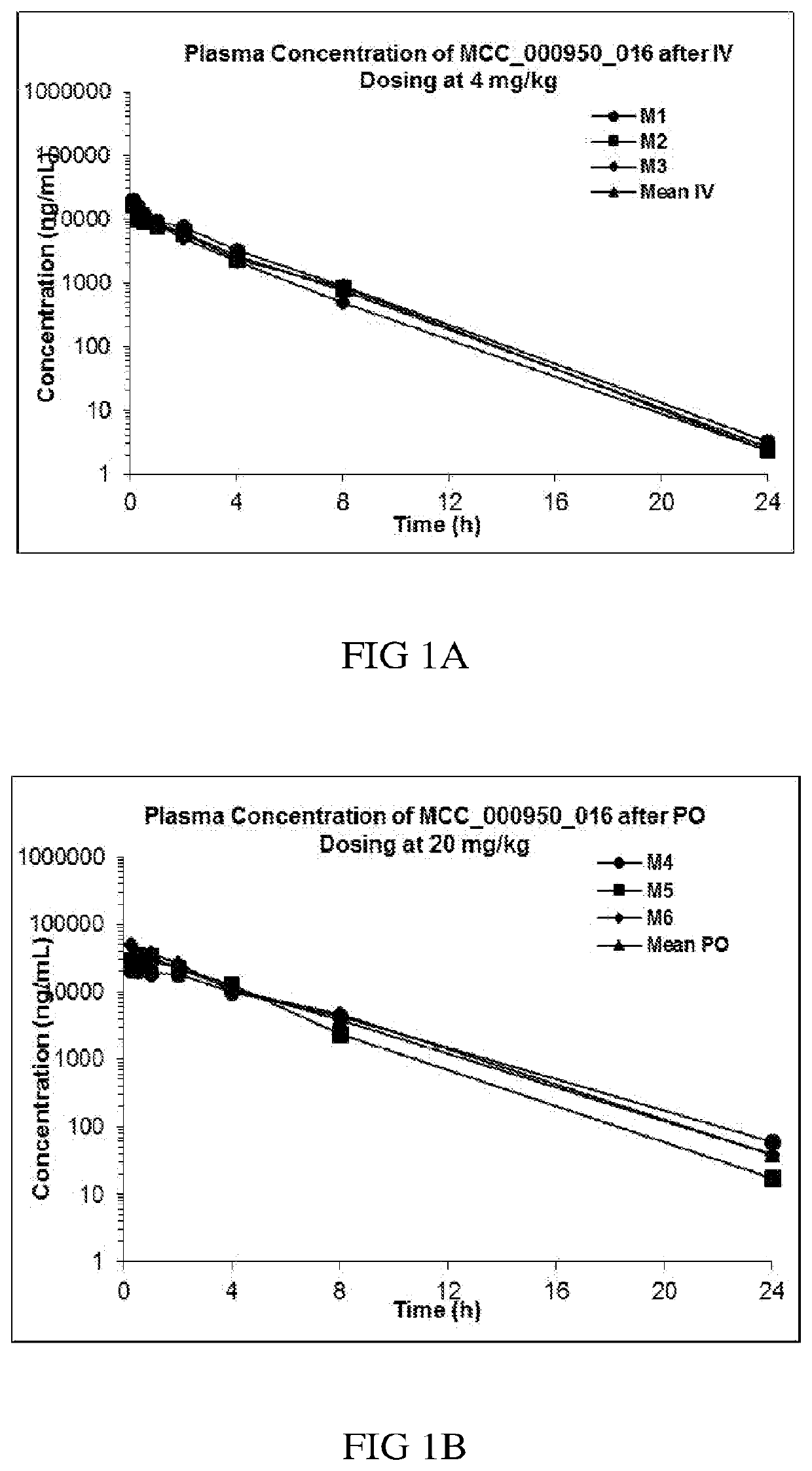 Sulfonylureas and related compounds and use of same