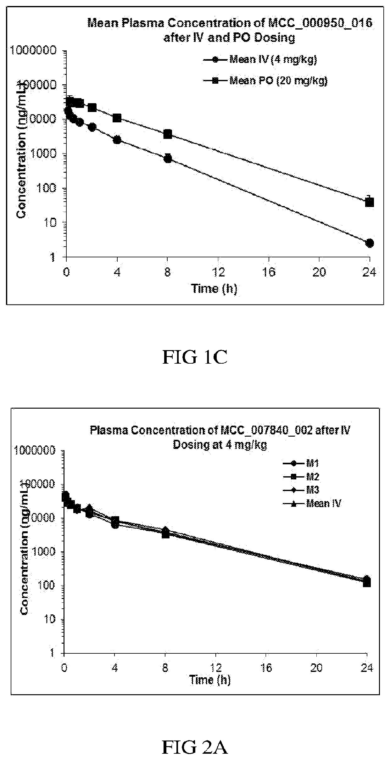 Sulfonylureas and related compounds and use of same