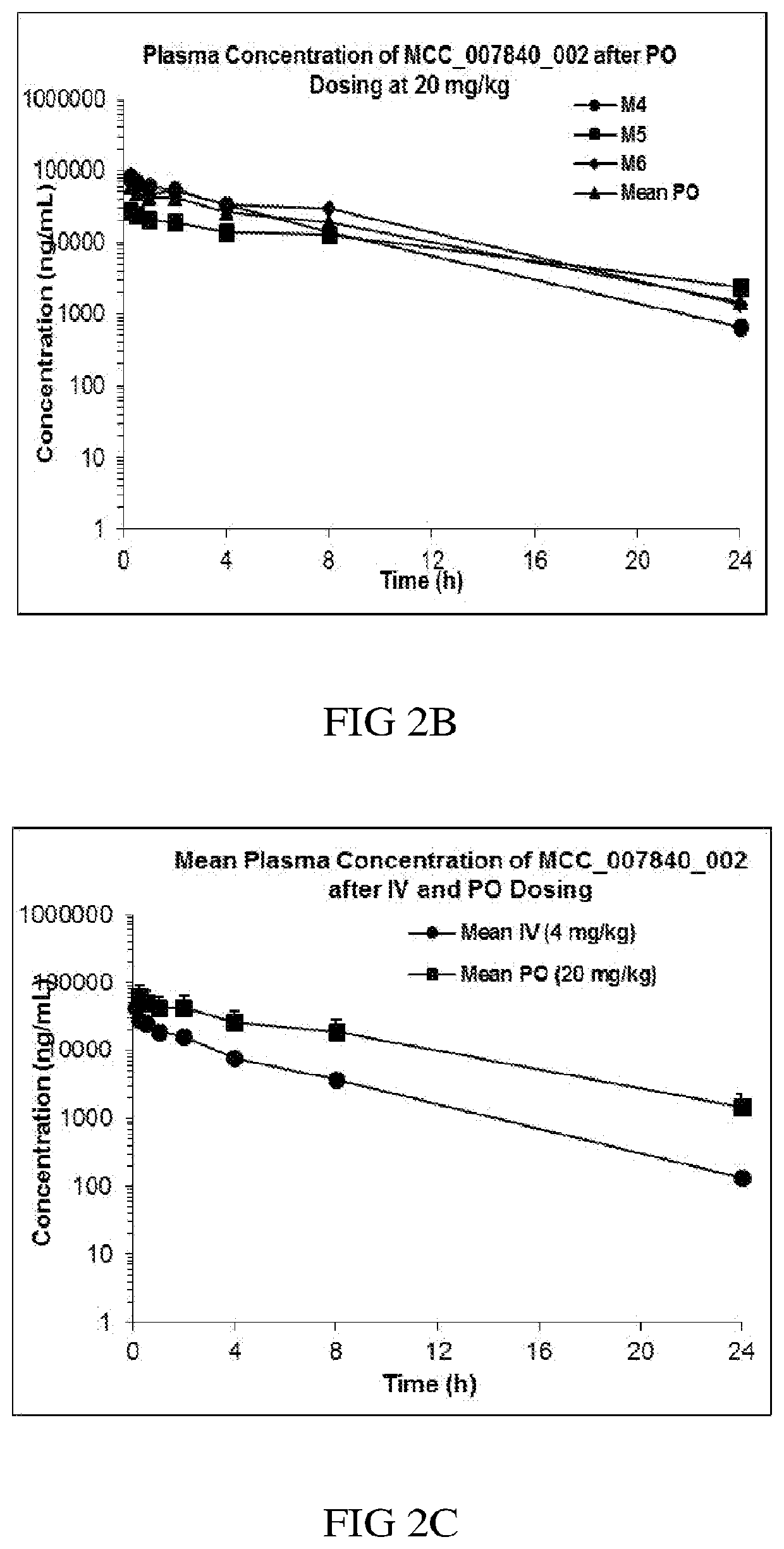 Sulfonylureas and related compounds and use of same