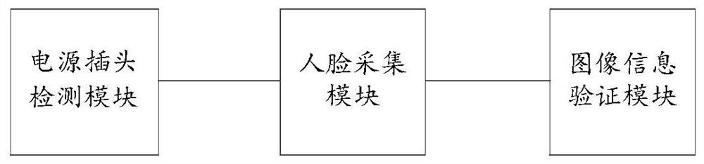 Electric vehicle charging management device and method and storage medium