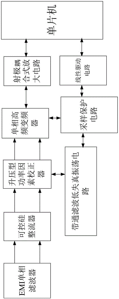 Emitter coupling type amplification-based oscillation drive control system of energy-saving power grid