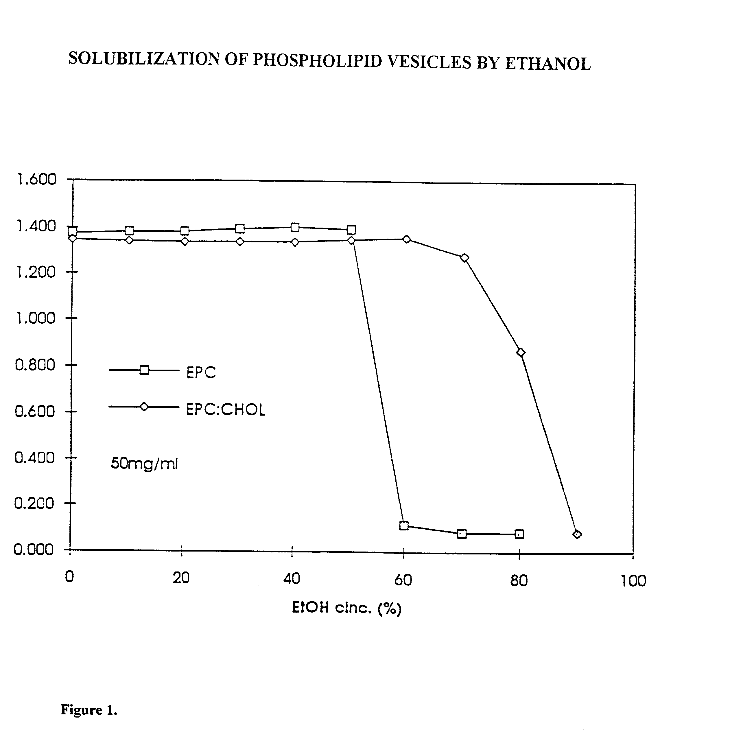 Method of loading preformed liposomes using ethanol