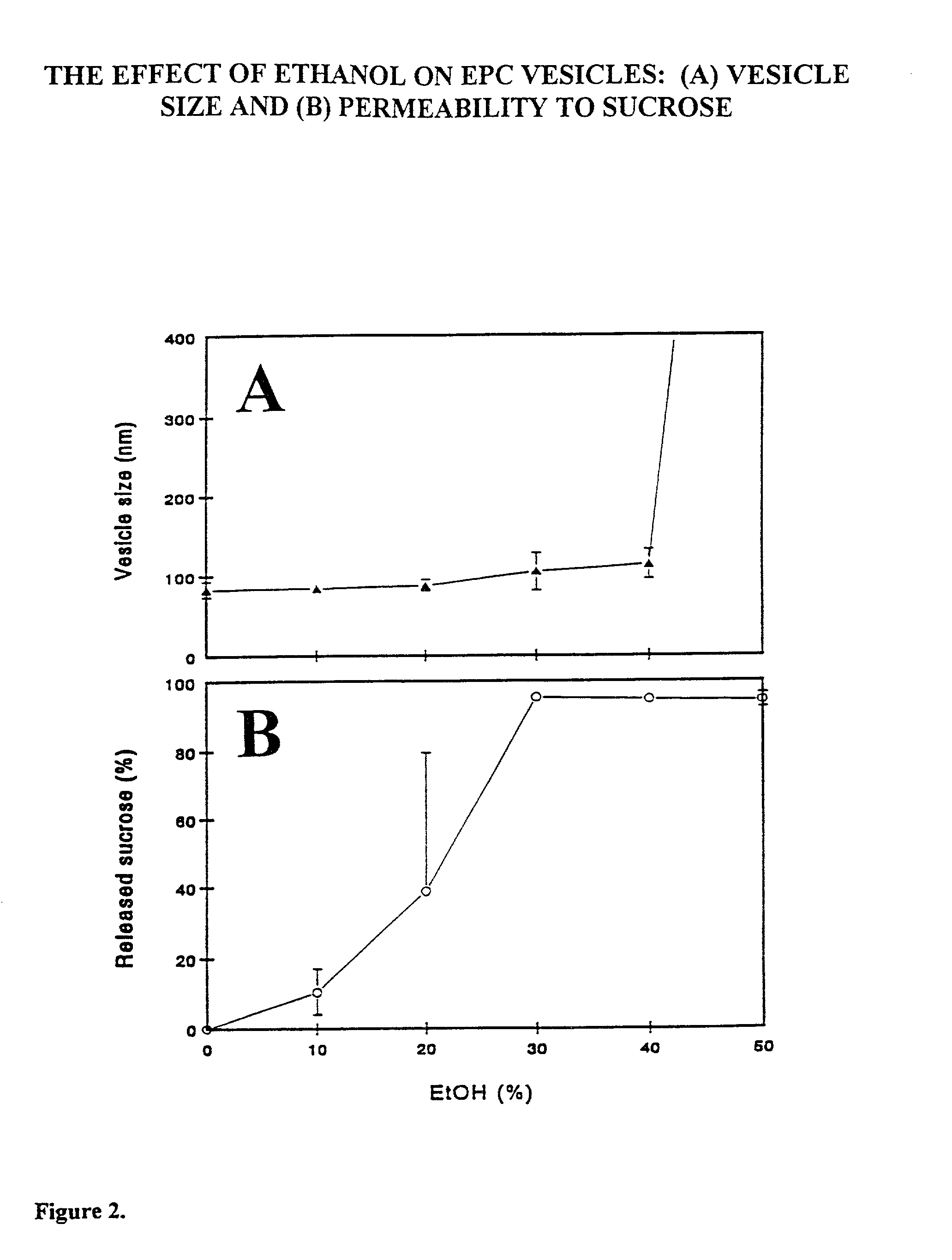 Method of loading preformed liposomes using ethanol