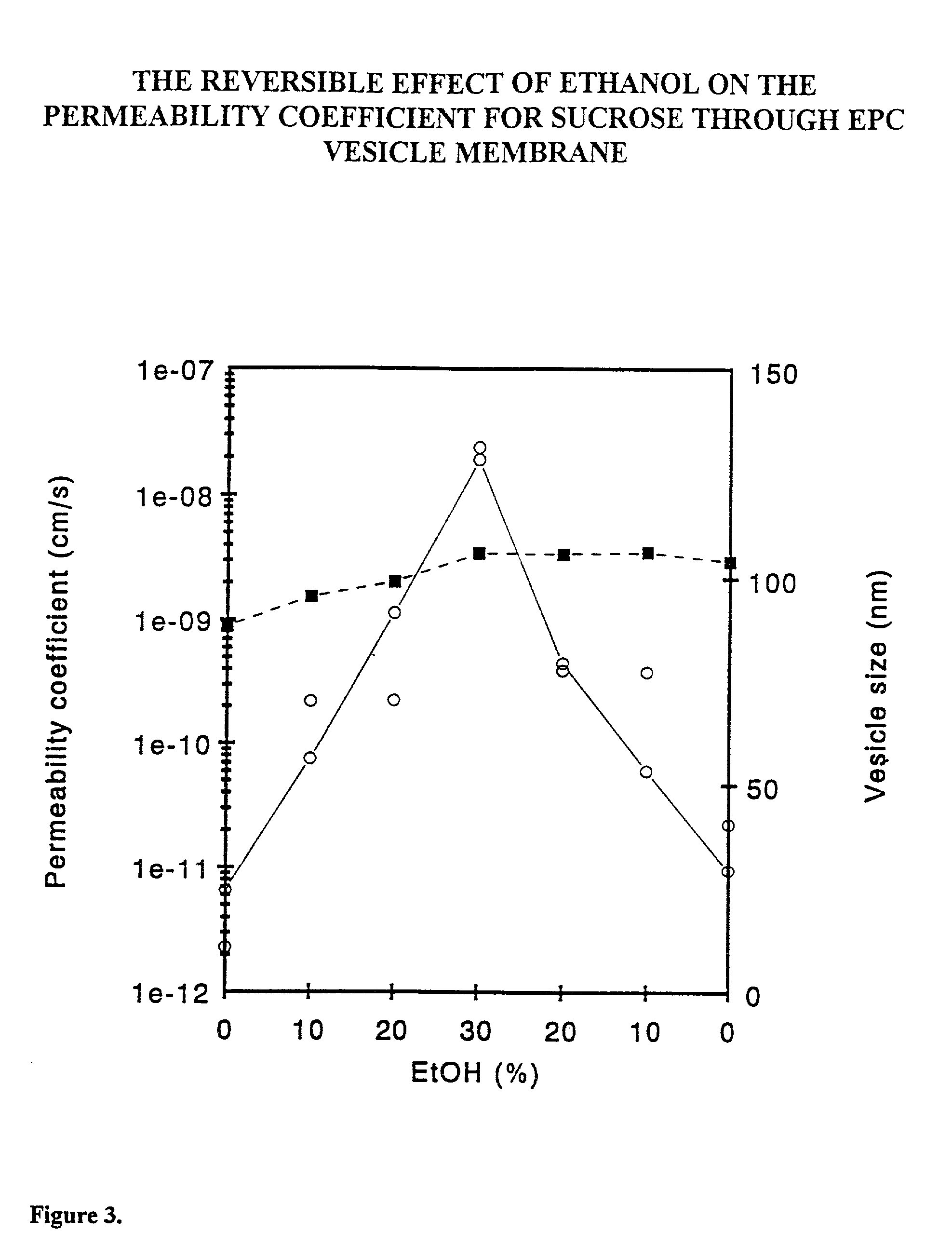 Method of loading preformed liposomes using ethanol