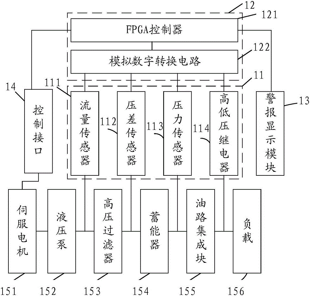 Visualized warning device, visualized warning system and hydraulic station visualized warning system