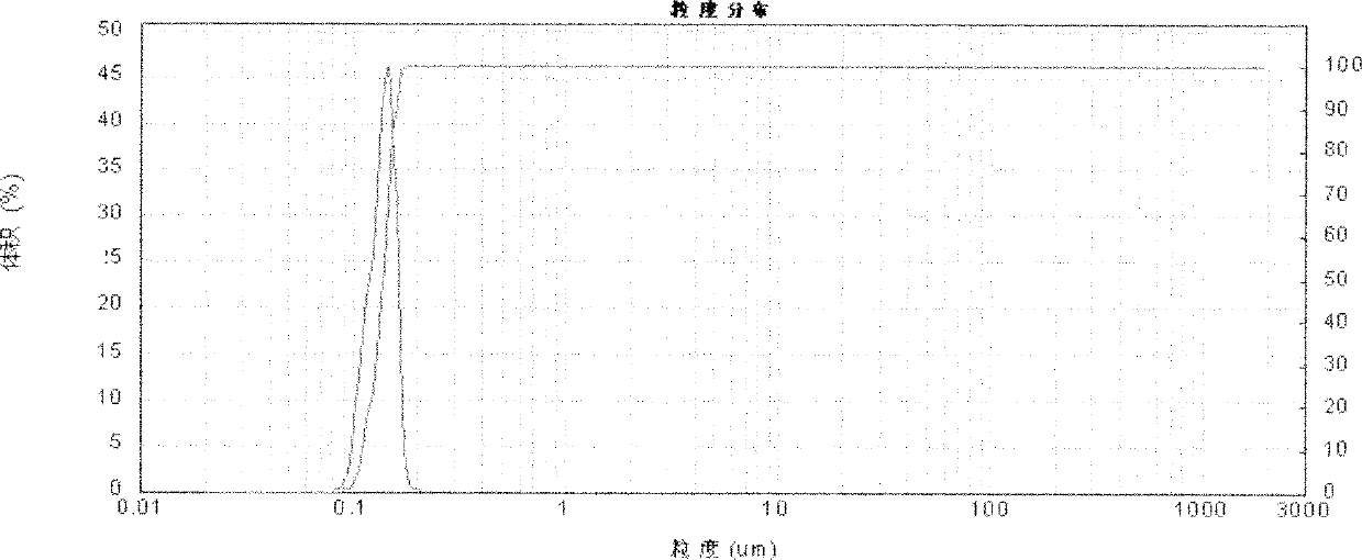 Self-emulsification rosinyl surfactant emulsion and preparation method thereof