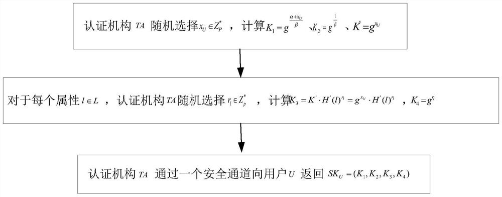 Attribute-based searchable encrypted block chain medical data sharing method