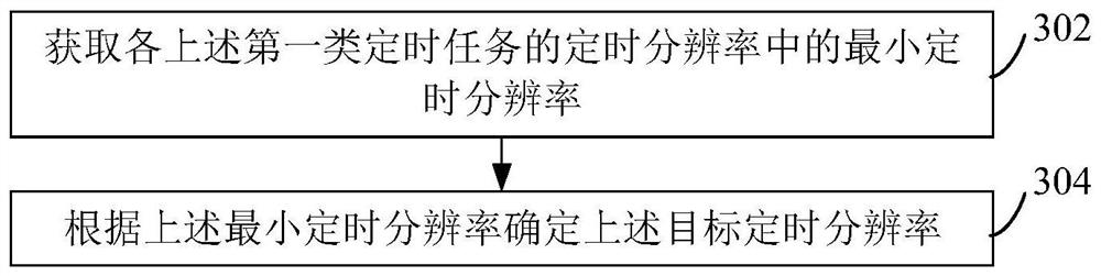 Timing task processing method and device, computer equipment and storage medium