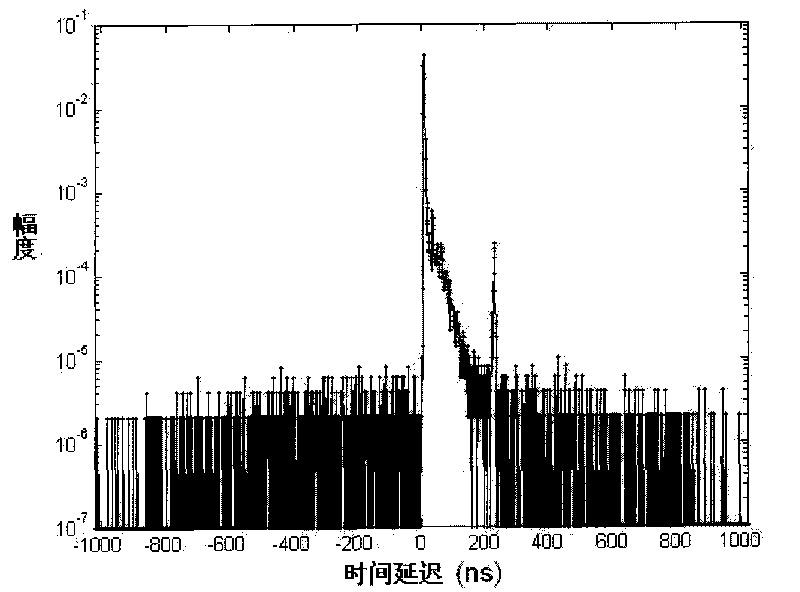 Comprehensive on-line measuring method of prompt neutron attenuation constant