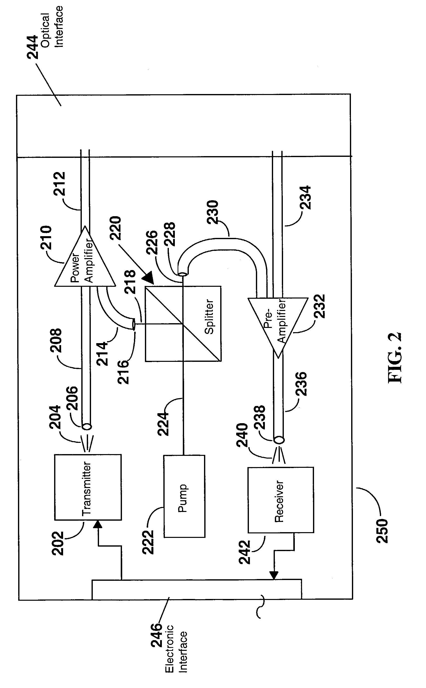 Dual fiber optic amplifier with shared pump source