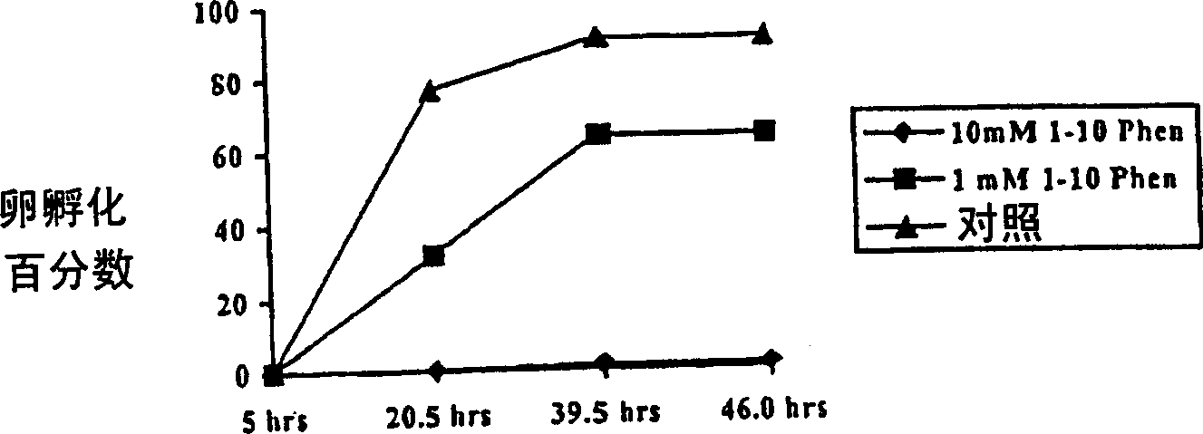 Methods and compositions for controlling ectoparasites