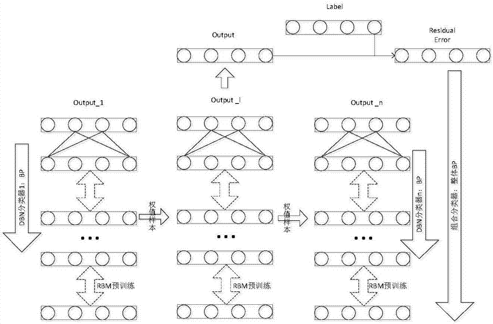 Improved AdaBoost algorithm-based integrated deep belief network image identification method