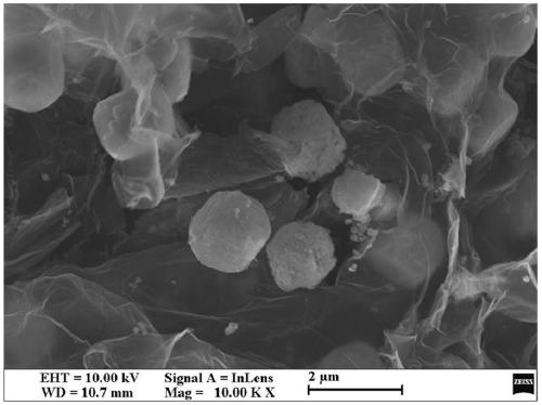 Flame-retardant and antistatic EVA (ethyl vinyl acetate) foam composite material and preparation method thereof