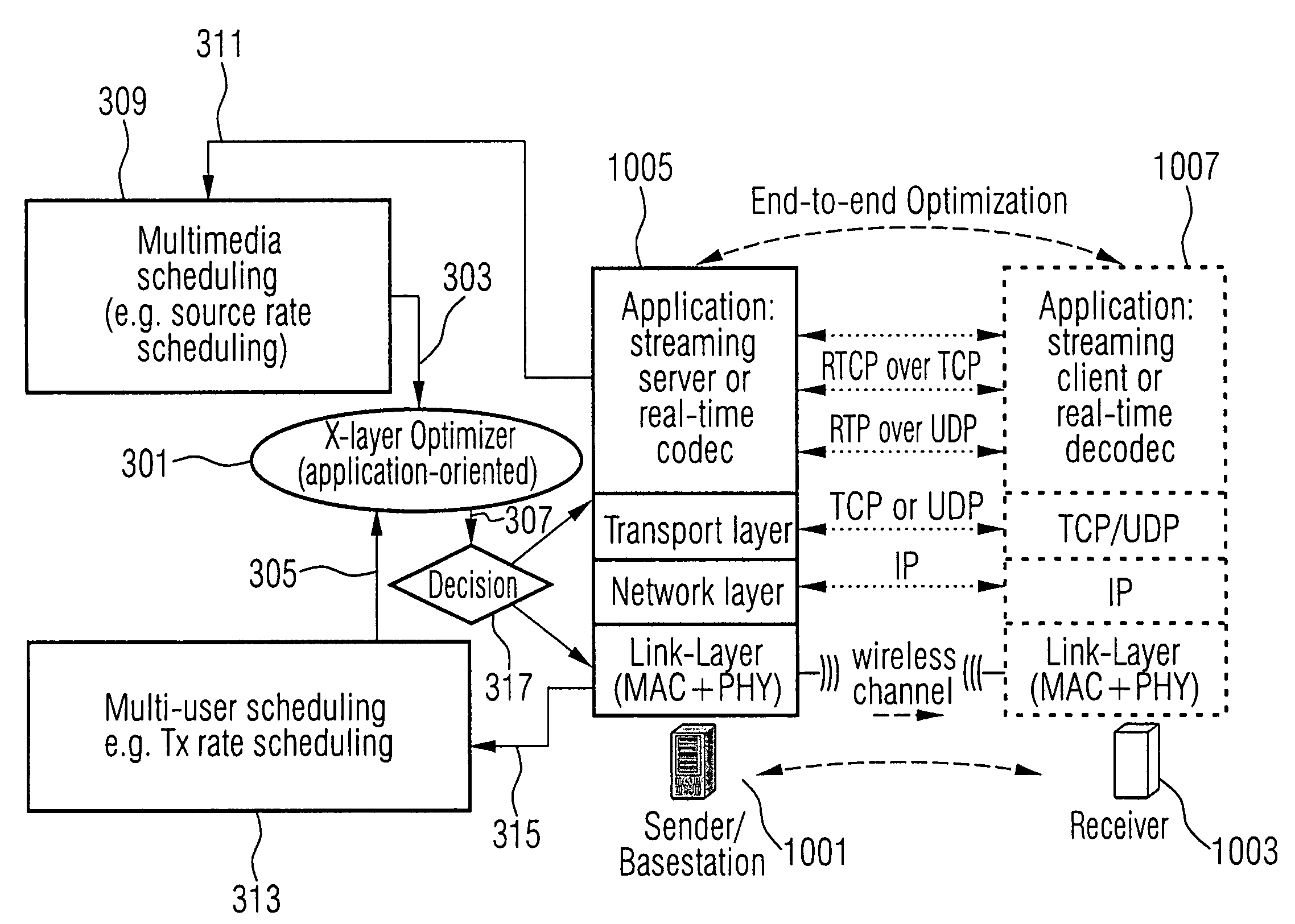 Apparatus and method for controlling an operation of a plurality of communication layers