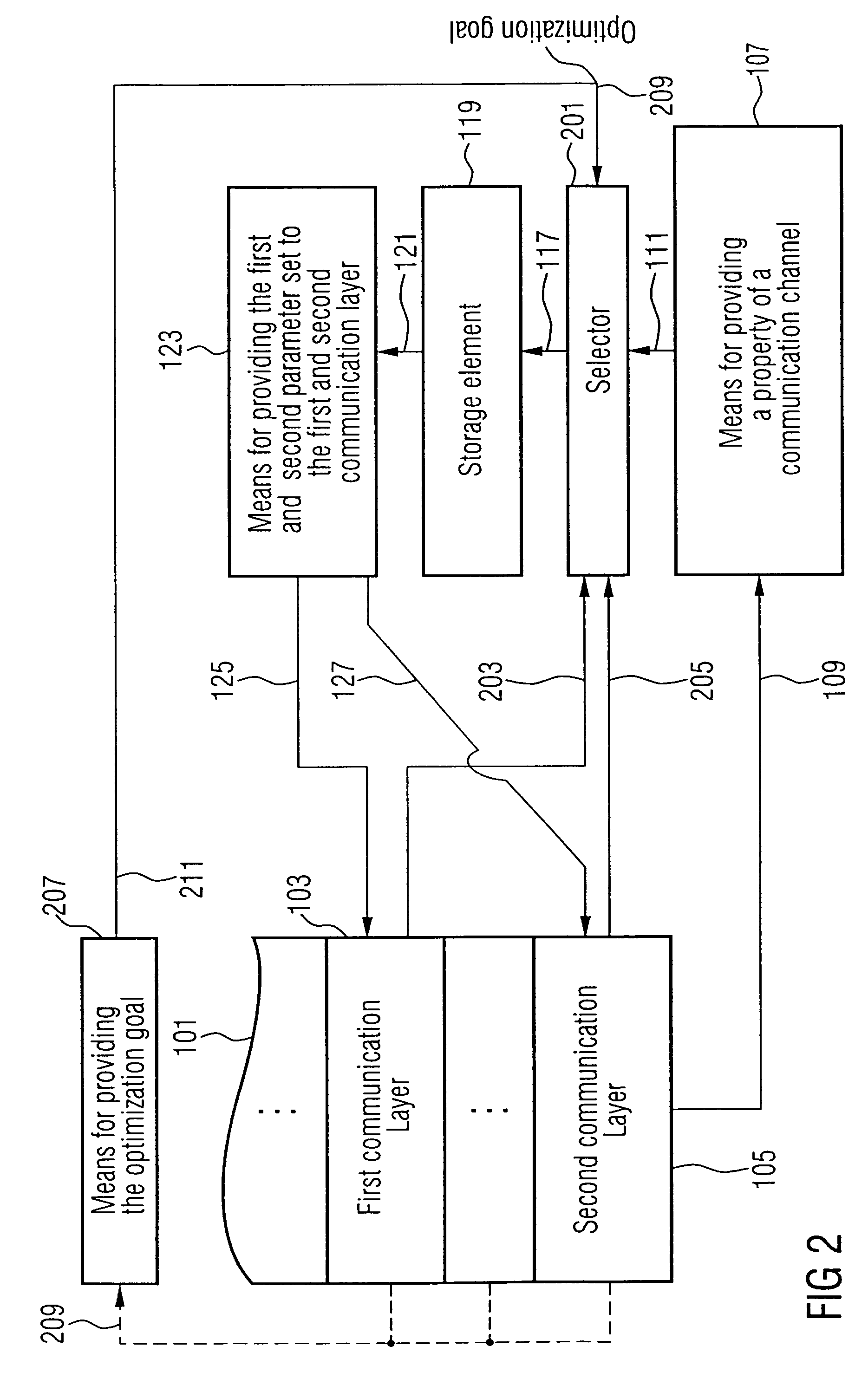 Apparatus and method for controlling an operation of a plurality of communication layers