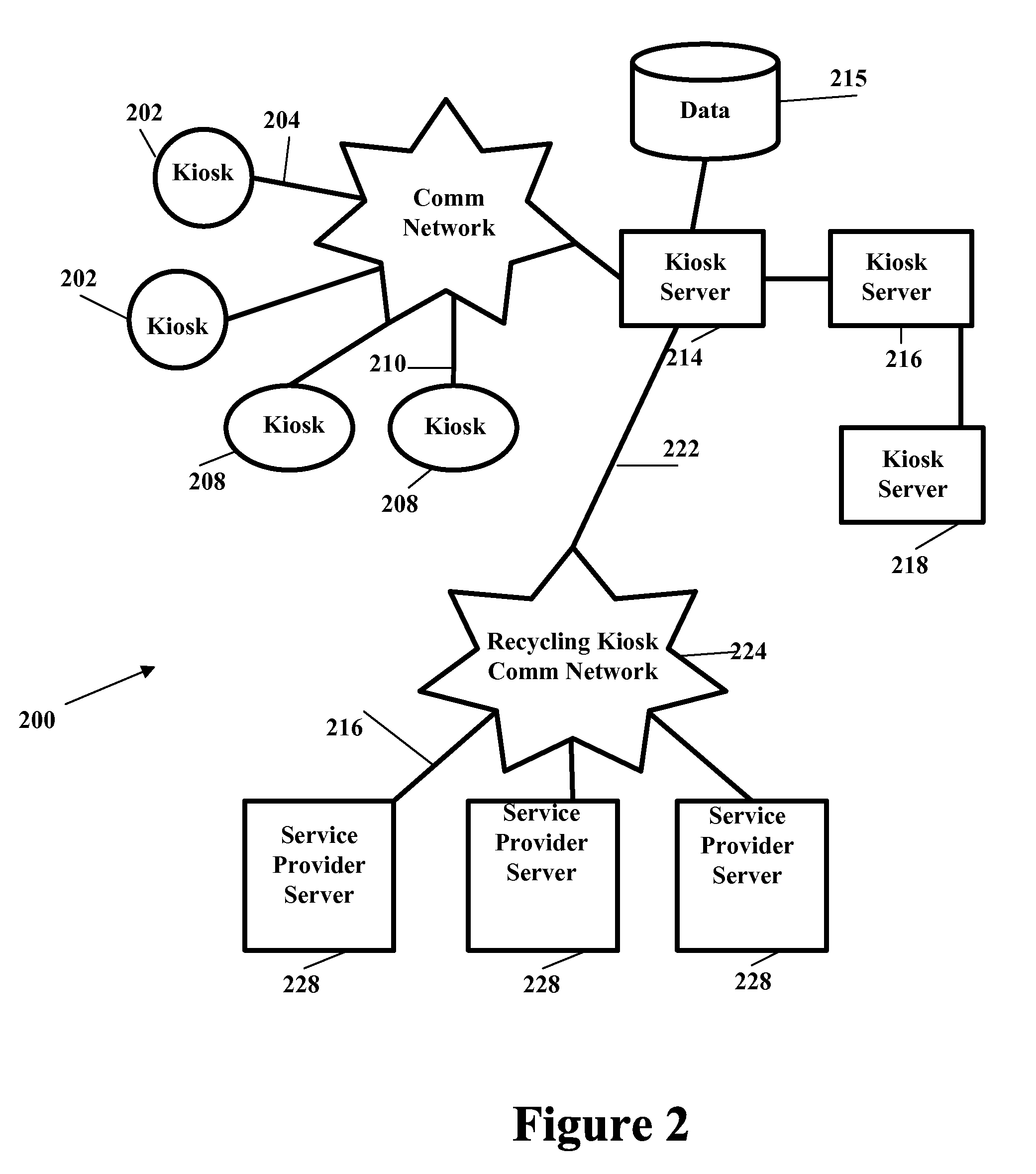 Secondary market and vending system for devices