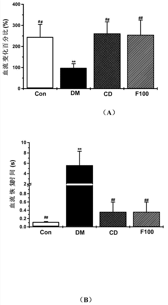 Novel medicinal application of fucoidan polysaccharide sulfate