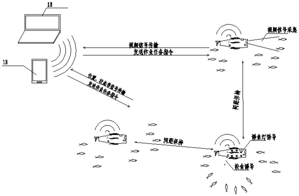 Fish moving device for culture work ship