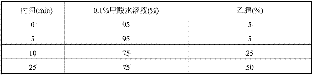 Method for simultaneous determination of 92 antibacterial drug residues in water environment