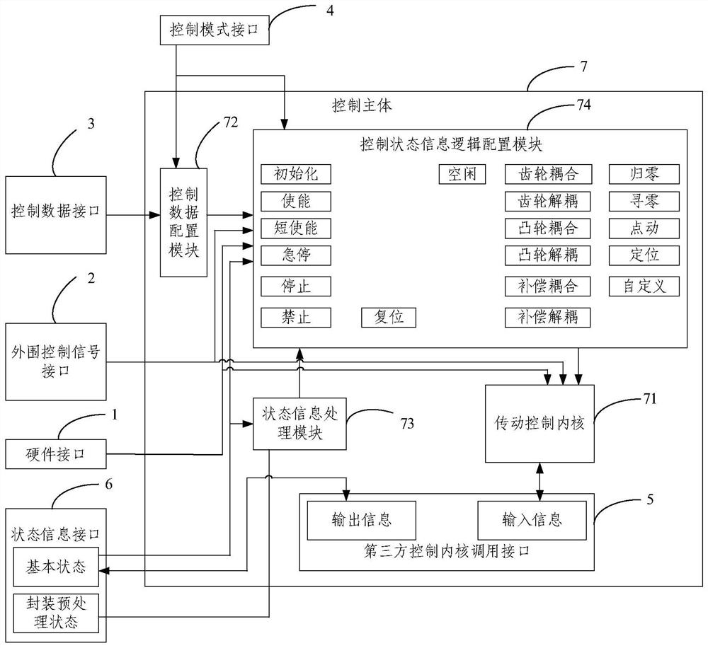 Control devices for drive actuators