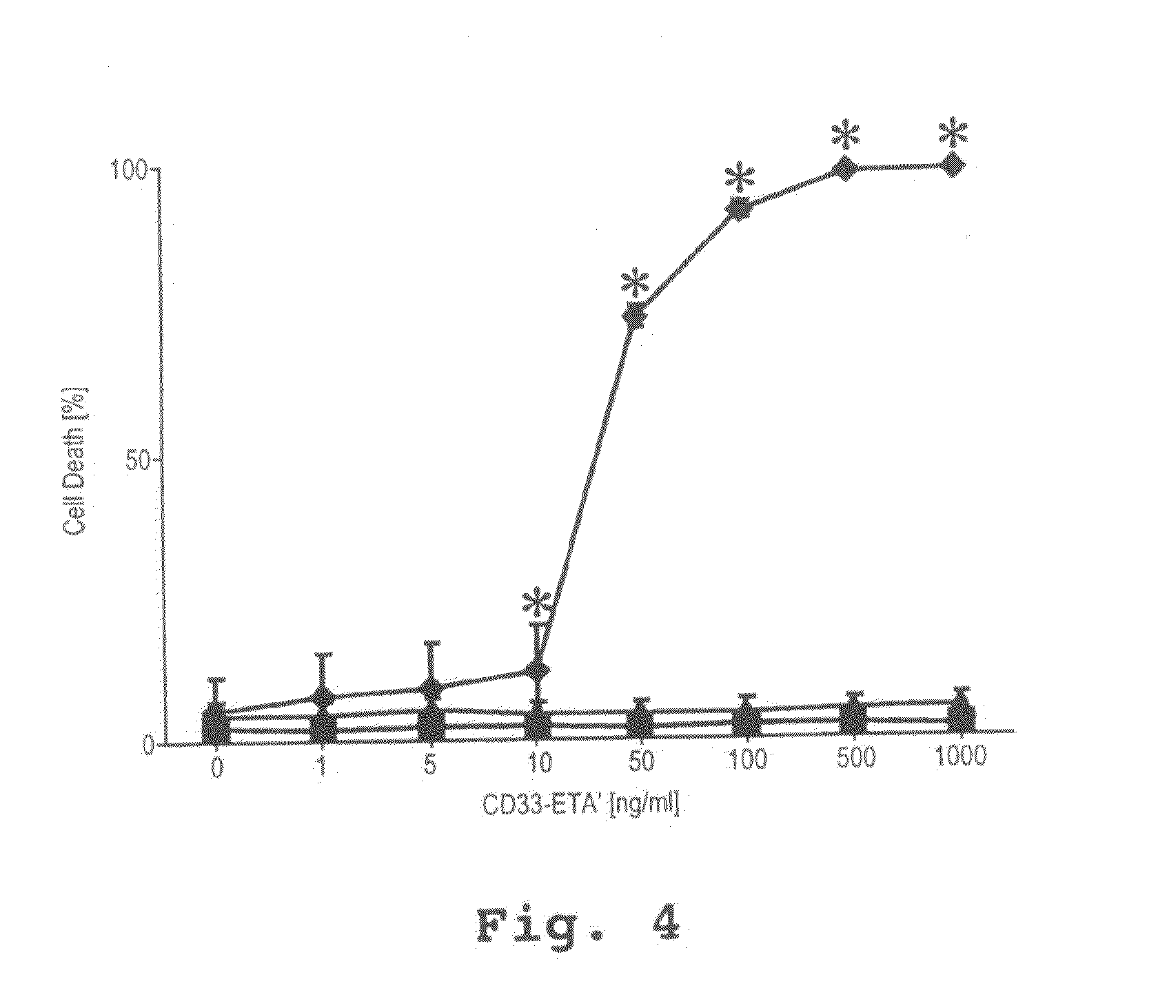 Cd33-specific single-chain immunotoxin and methods of use