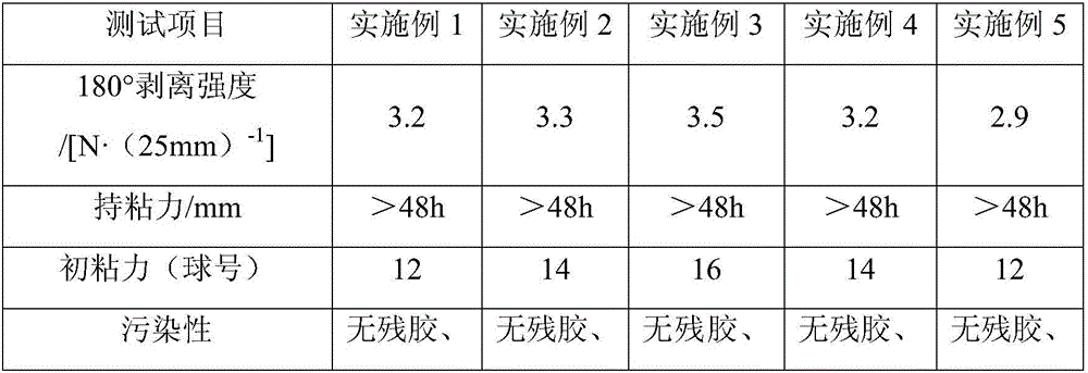 Butyl rubber based pressure-sensitive protective tape and preparation method thereof