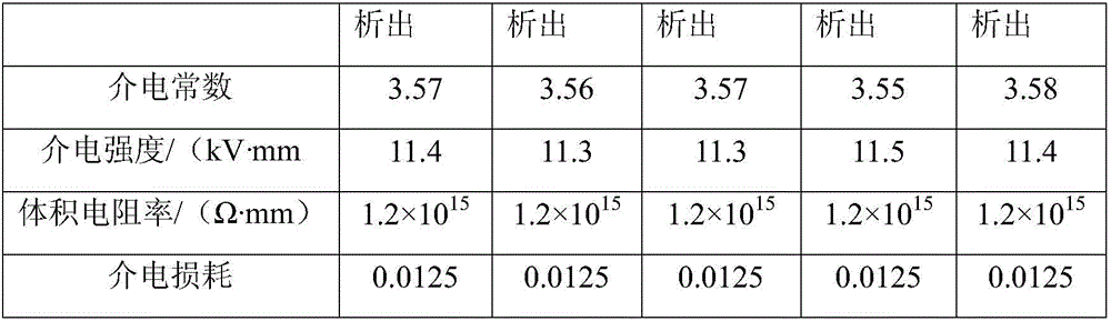 Butyl rubber based pressure-sensitive protective tape and preparation method thereof