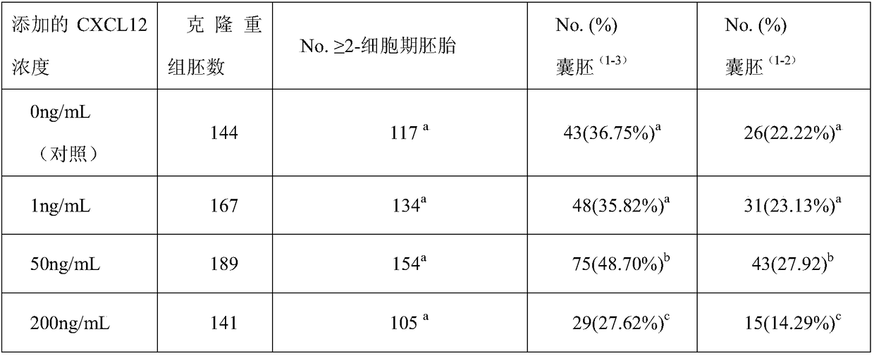 A kind of bovine oocyte maturation medium and culture method in vitro