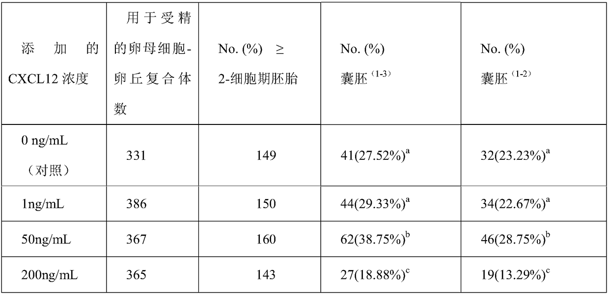 A kind of bovine oocyte maturation medium and culture method in vitro