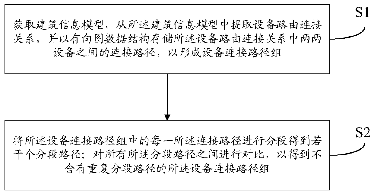 Device routing connection relationship rendering path deduplication method and electronic device