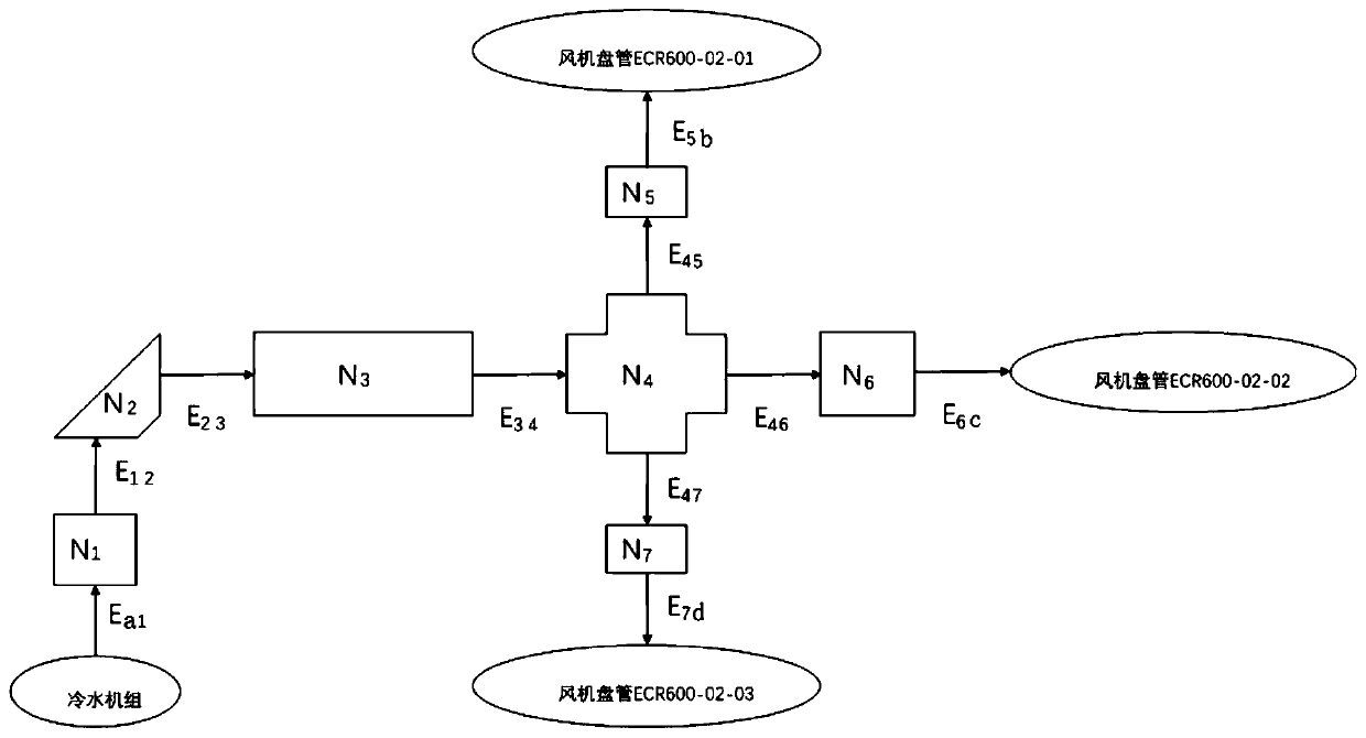 Device routing connection relationship rendering path deduplication method and electronic device