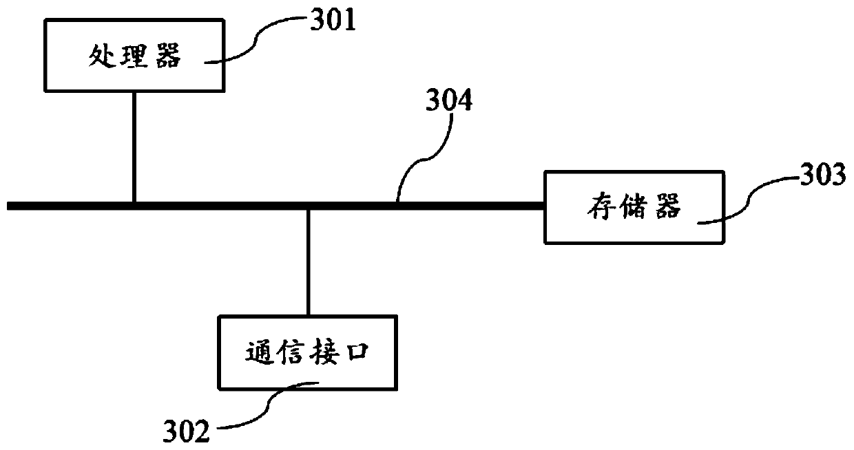 Device routing connection relationship rendering path deduplication method and electronic device