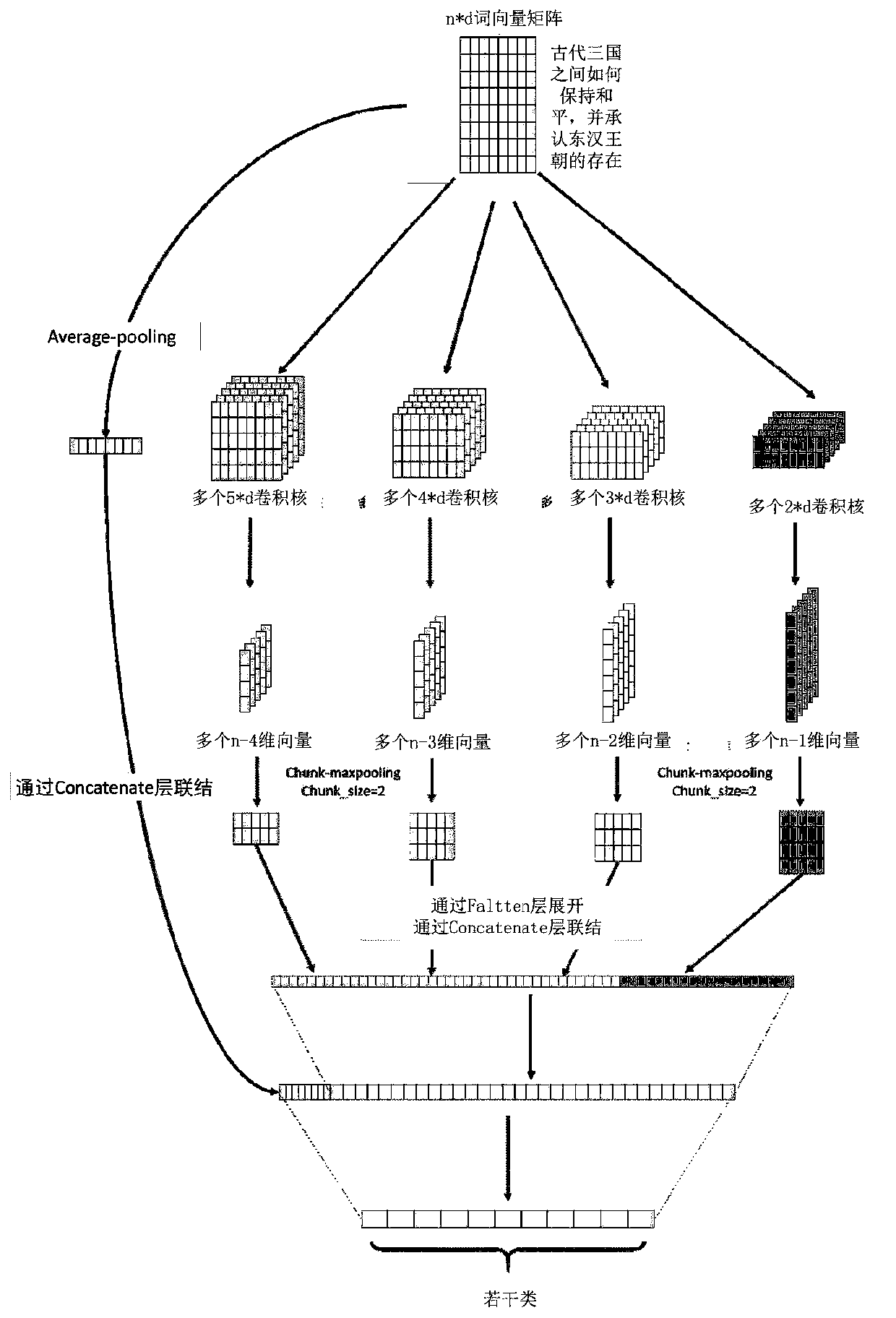 Text semantic analysis method and system