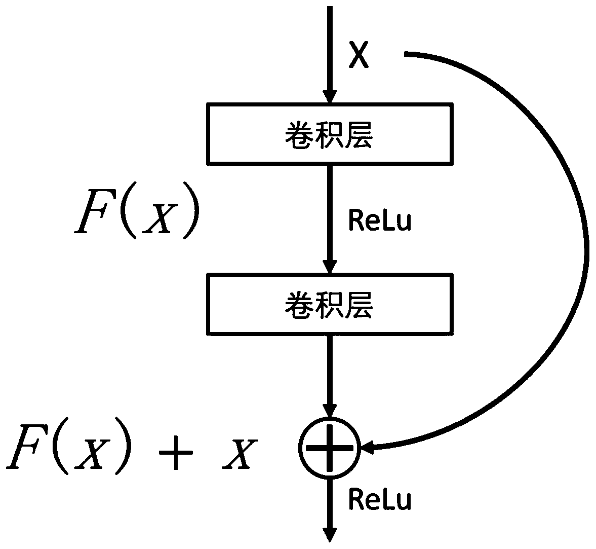 Text semantic analysis method and system