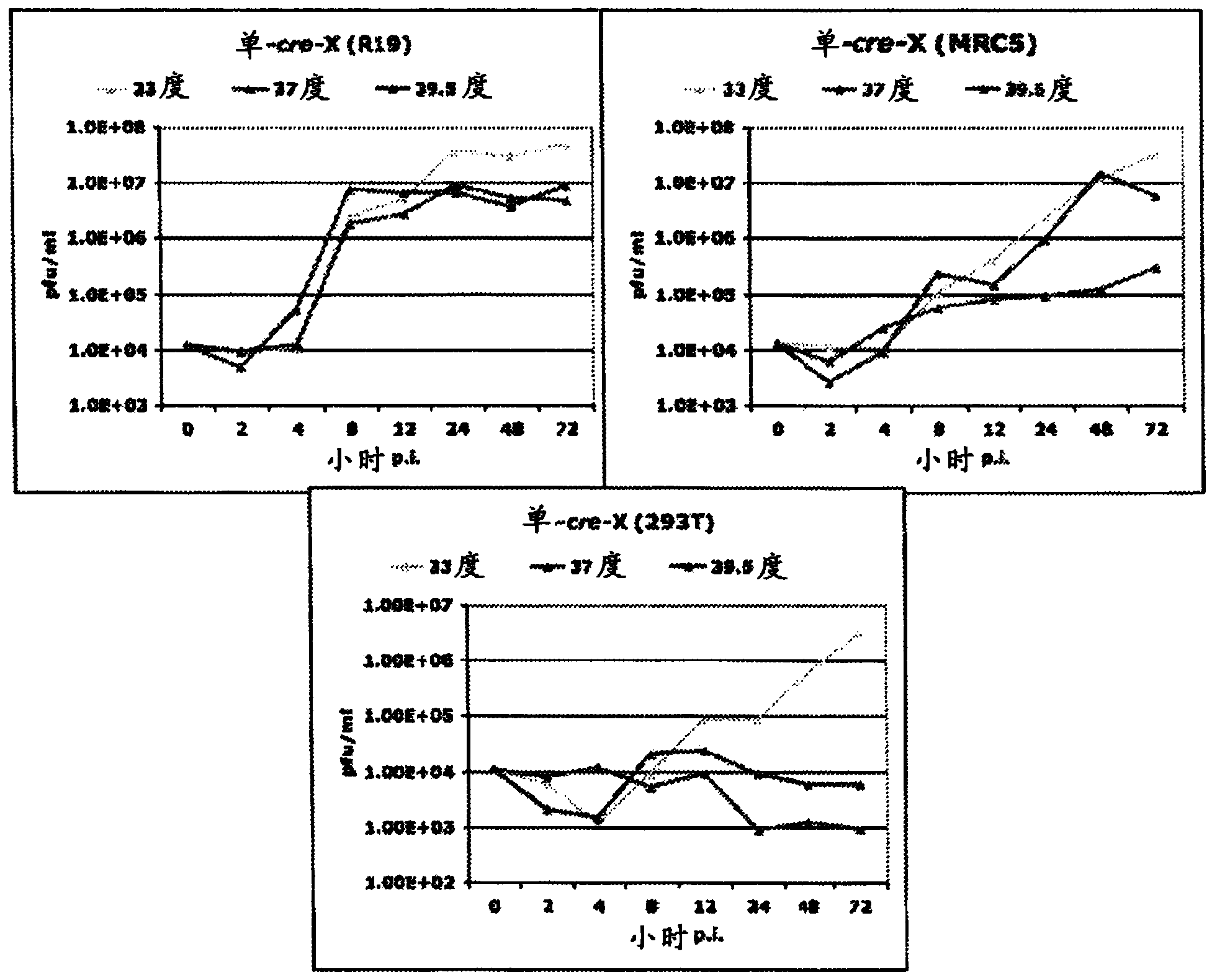 Novel attenuated poliovirus: PV-1 mono-cre-X