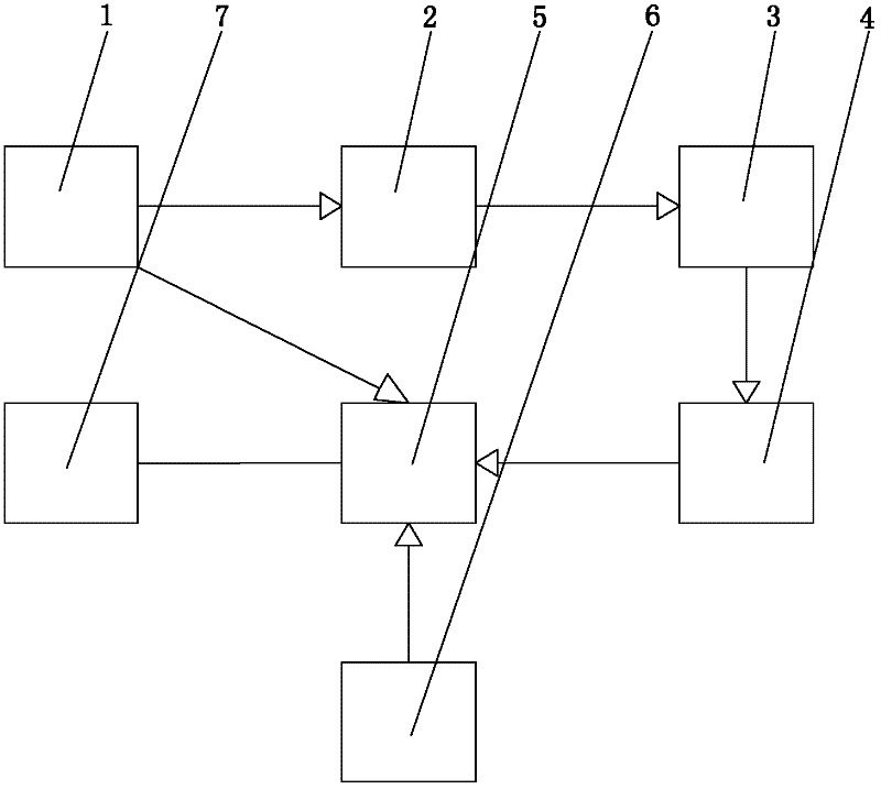 Three-dimensional (3D) virtual projection and virtual touch user interface and achieving method