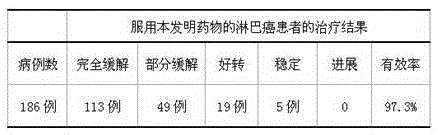 Traditional Chinese medicinal composition for preventing and treating lymphoma and preparation method of traditional Chinese medicinal composition