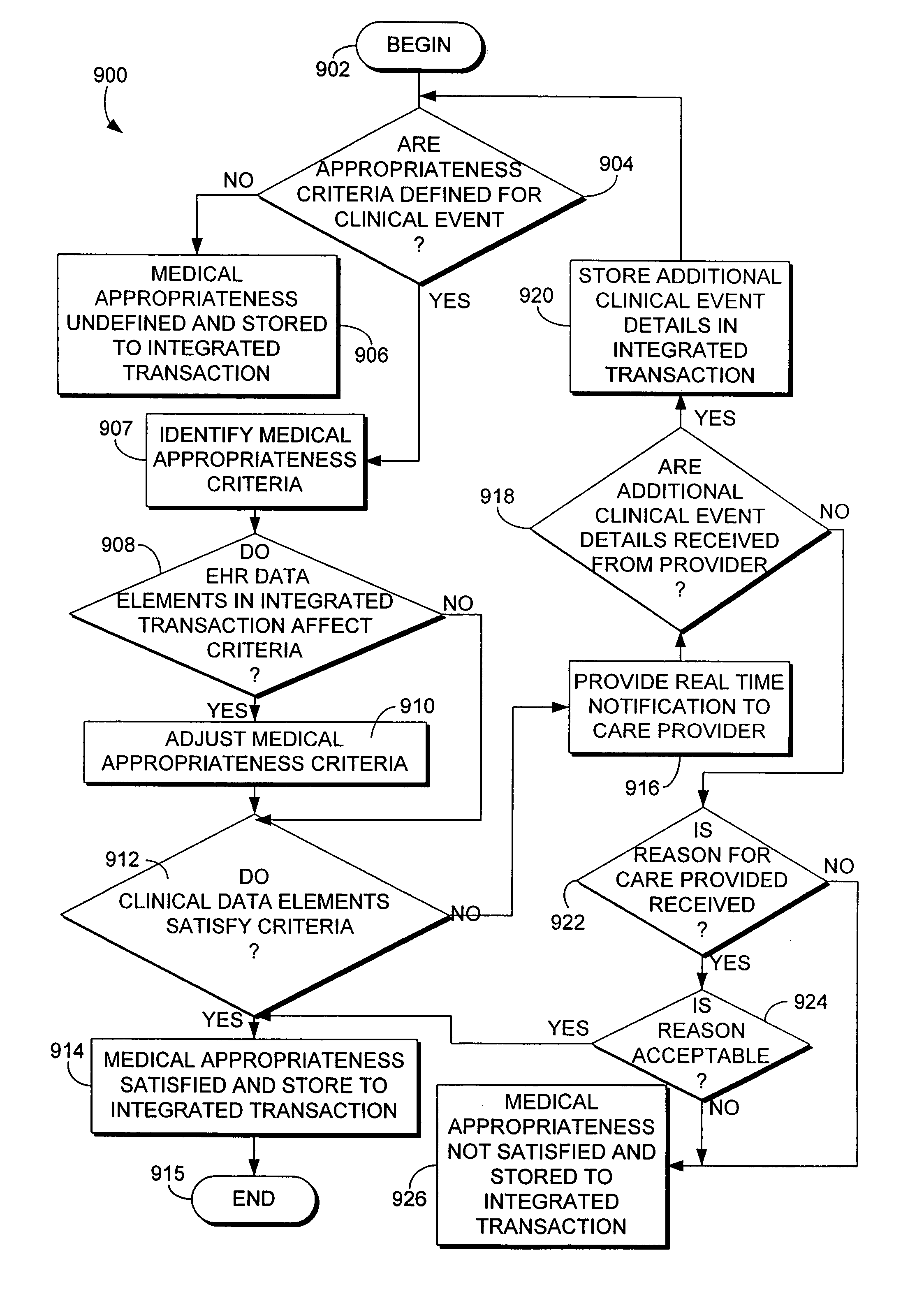 Computerized system and methods of adjudicating medical appropriateness