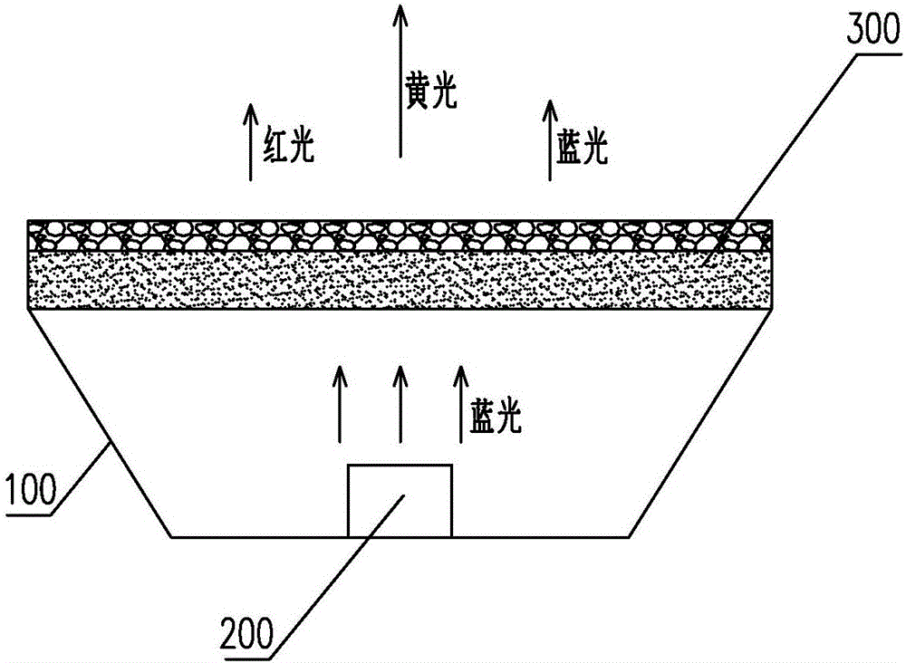 Double-layer structure remote phosphor, preparation method thereof and remote LED device