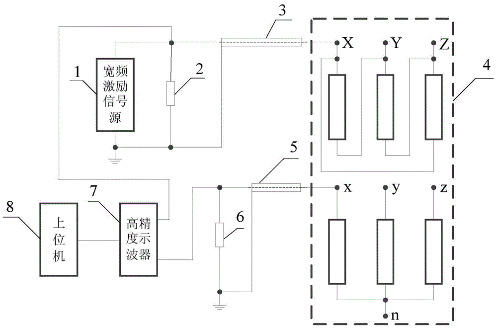 Diagnosis Method of Transformer Winding Deformation Based on Discrete Wavelet Transform