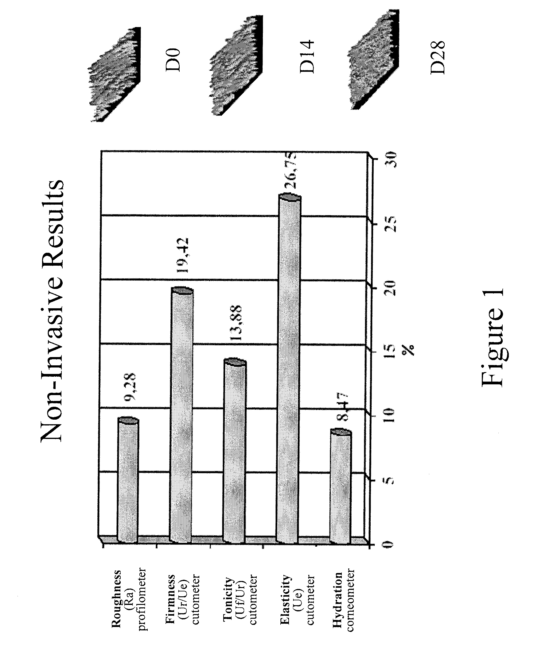 Anti-aging composition, kit and method of use