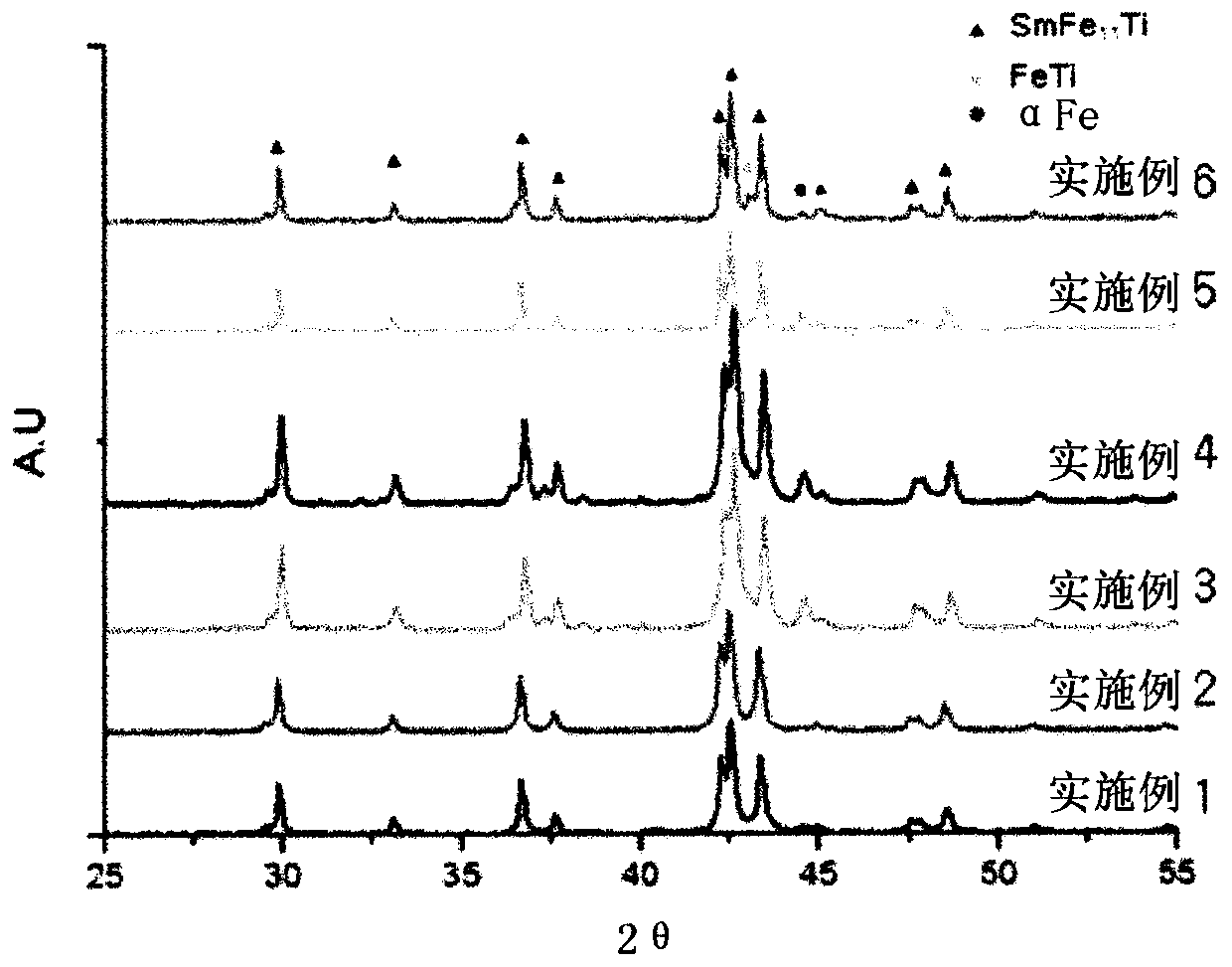 Magnetic powder and method for producing magnetic powder