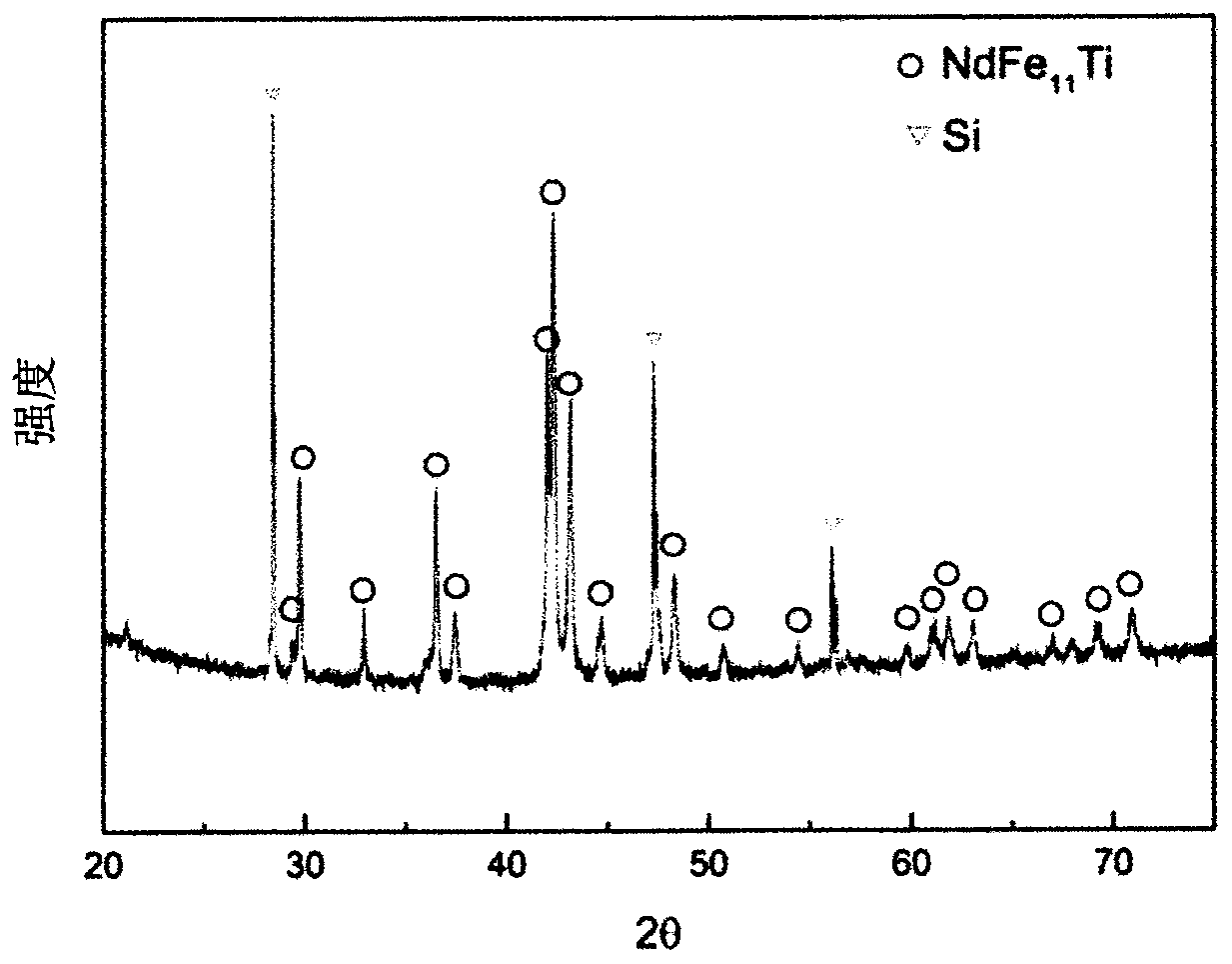 Magnetic powder and method for producing magnetic powder