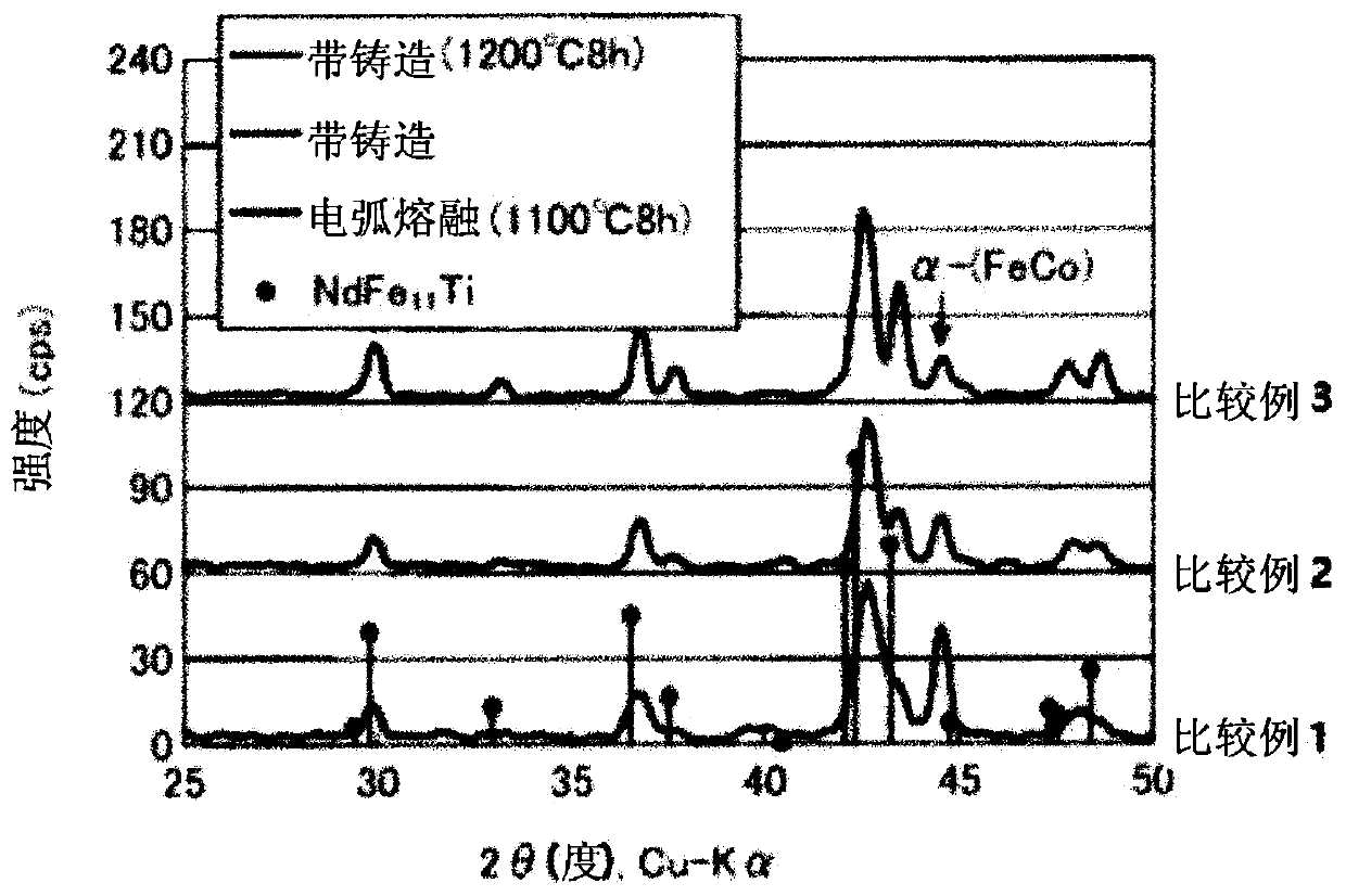 Magnetic powder and method for producing magnetic powder