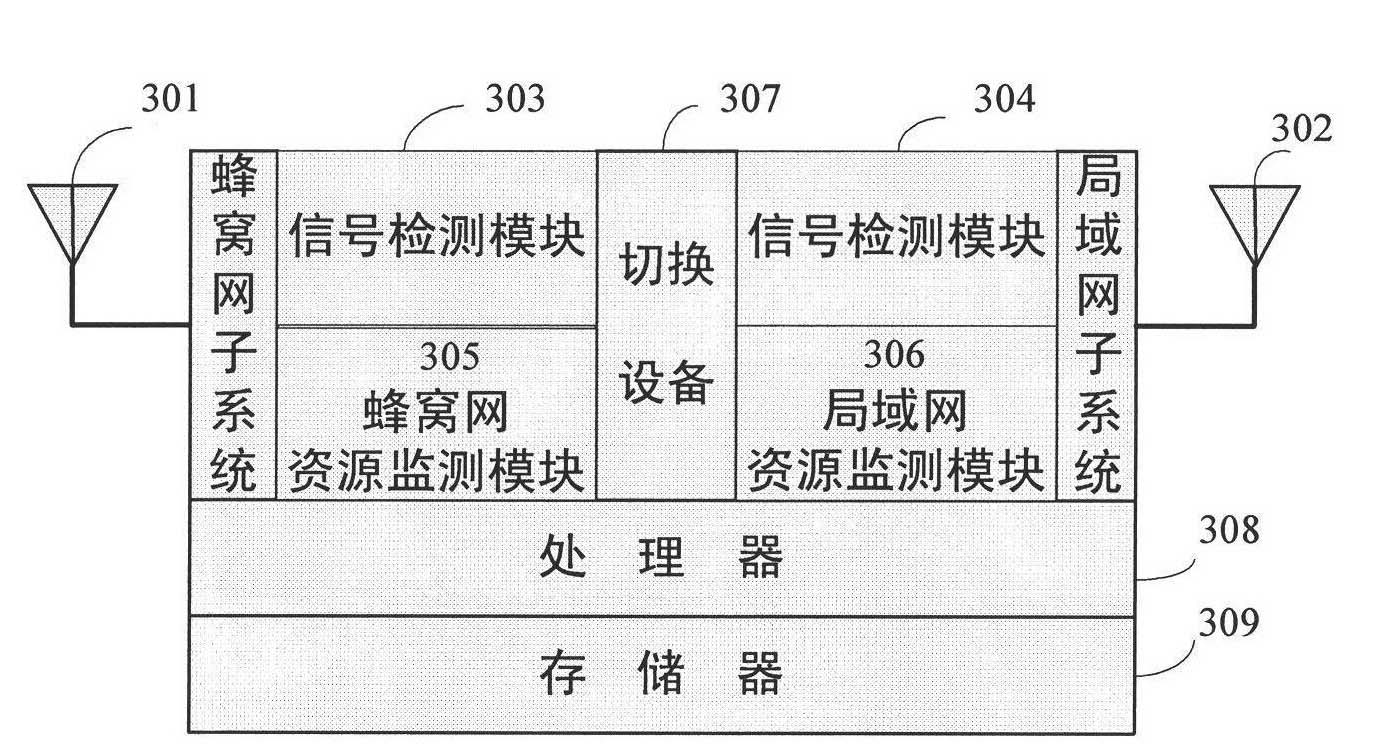 A method for realizing automatic switching between td-scdma cellular network and wireless local area network in heterogeneous network