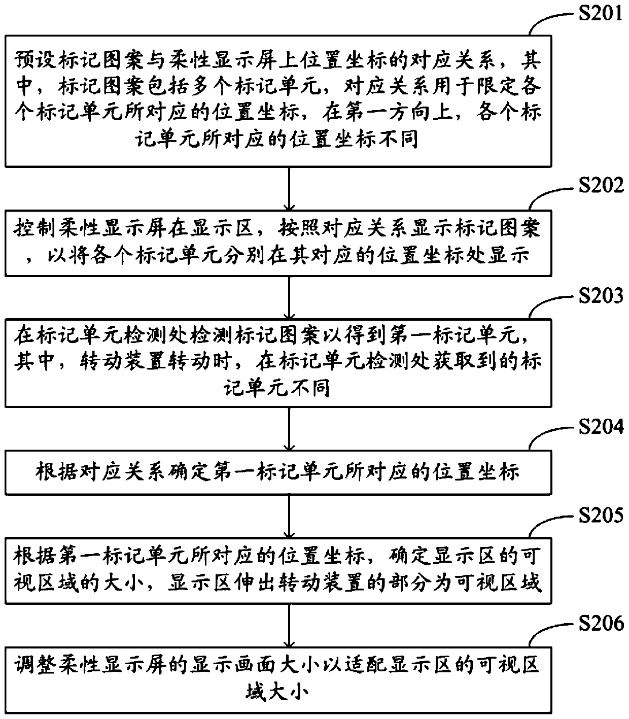 Flexible display system and control method thereof